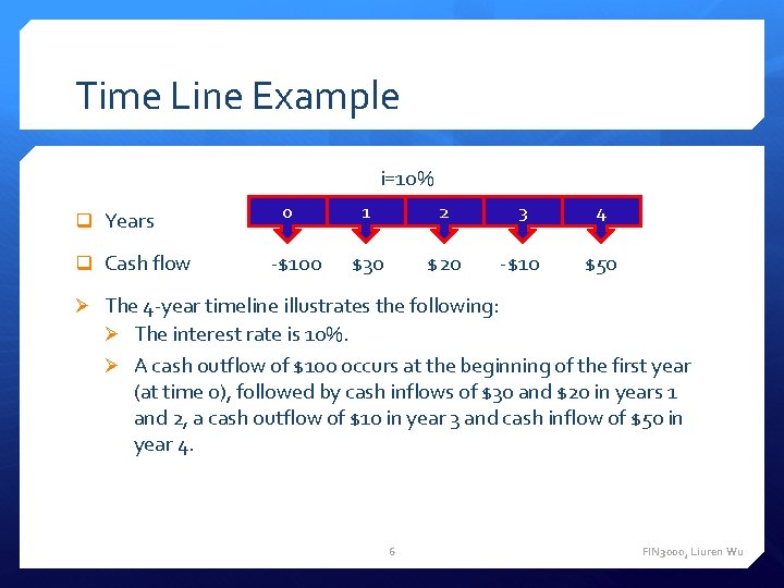Time Line Example i=10% q Years q Cash flow 0 -$100 1 2 3 Time Line Example i=10% q Years q Cash flow 0 -$100 1 2 3