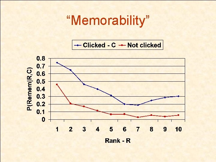 “Memorability” 