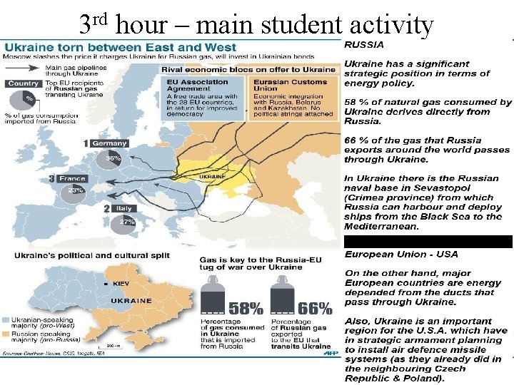 3 rd hour – main student activity 