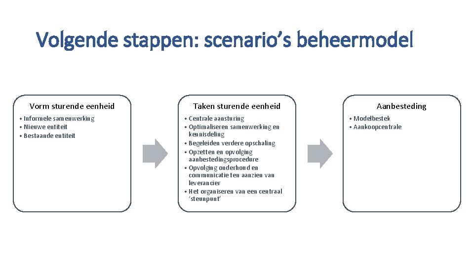 Volgende stappen: scenario’s beheermodel Vorm sturende eenheid • Informele samenwerking • Nieuwe entiteit •