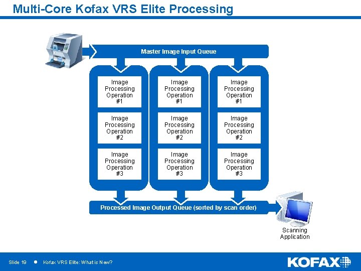 Multi-Core Kofax VRS Elite Processing Master Image Input Queue Image Processing Operation #1 Image