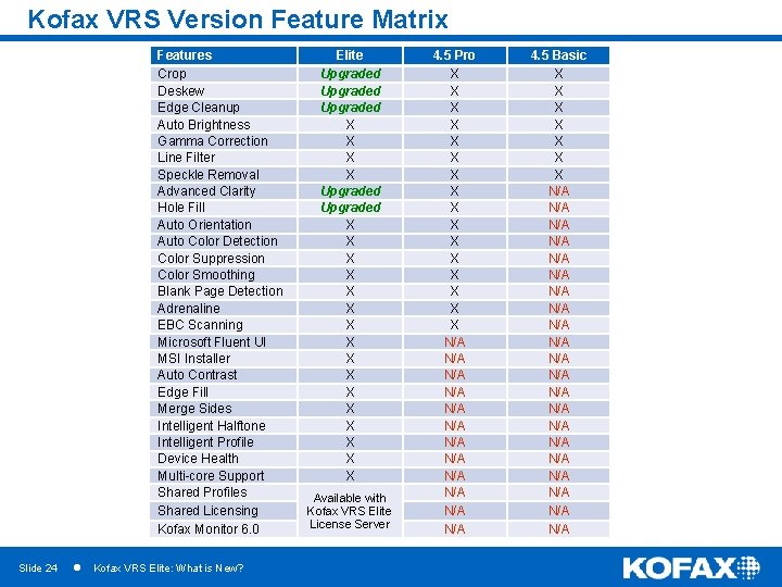 Kofax VRS Version Feature Matrix Features Crop Deskew Edge Cleanup Auto Brightness Gamma Correction