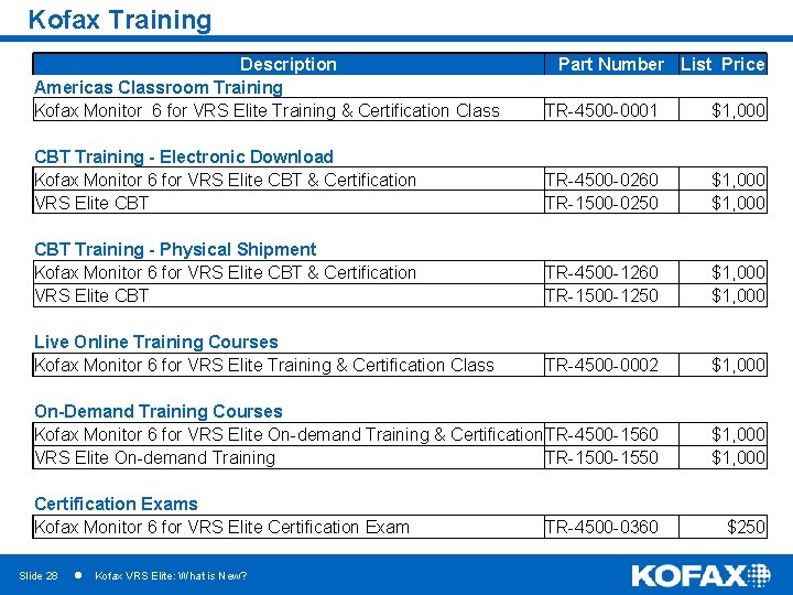 Kofax Training Description Americas Classroom Training Kofax Monitor 6 for VRS Elite Training &