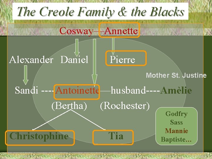 The Creole Family & the Blacks Cosway—Annette Alexander Daniel Pierre Mother St. Justine Sandi
