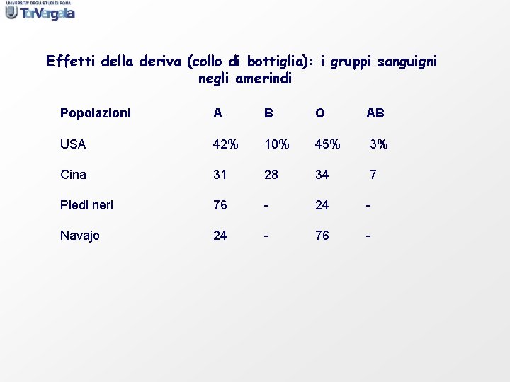 Effetti della deriva (collo di bottiglia): i gruppi sanguigni negli amerindi Popolazioni A B