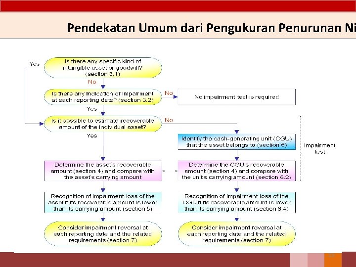 Pendekatan Umum dari Pengukuran Penurunan Ni 15 