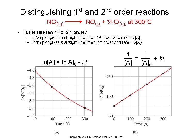 Distinguishing 1 st and 2 nd order reactions NO 2(g) • NO(g) + ½