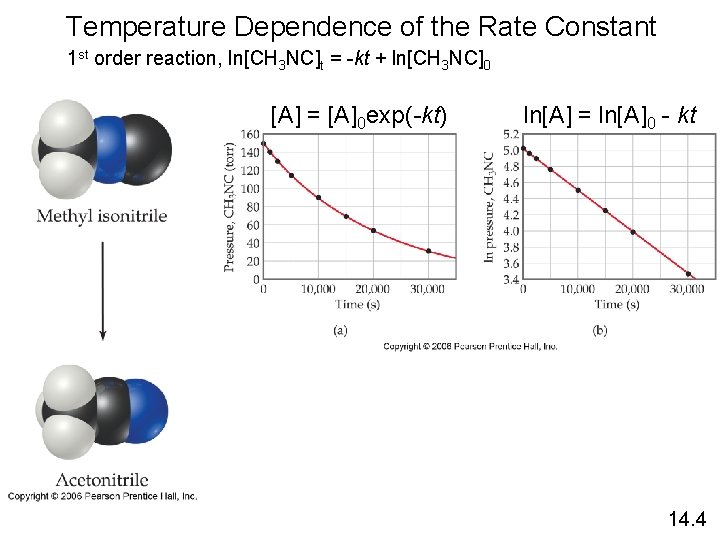 Temperature Dependence of the Rate Constant 1 st order reaction, ln[CH 3 NC]t =
