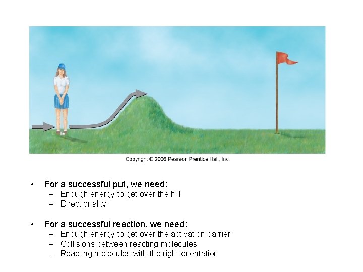  • For a successful put, we need: – Enough energy to get over