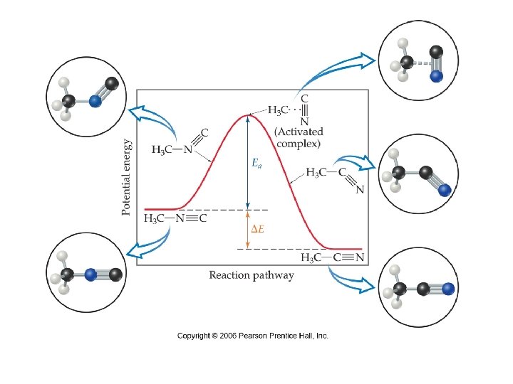 Chemical Kinetics Chapter 14 Reminders Assignment 1 Due