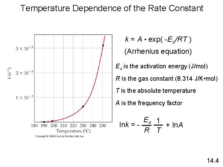 Temperature Dependence of the Rate Constant k = A • exp( -Ea/RT ) (Arrhenius