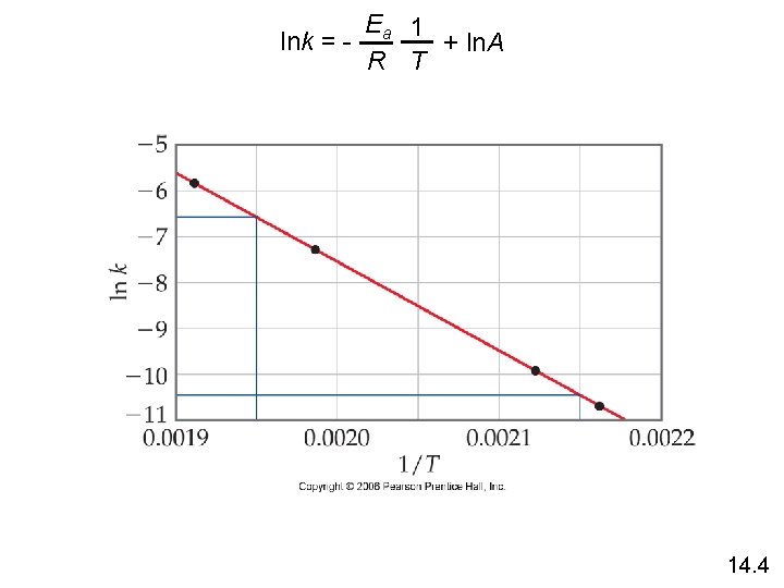 Ea 1 lnk = + ln. A R T 14. 4 
