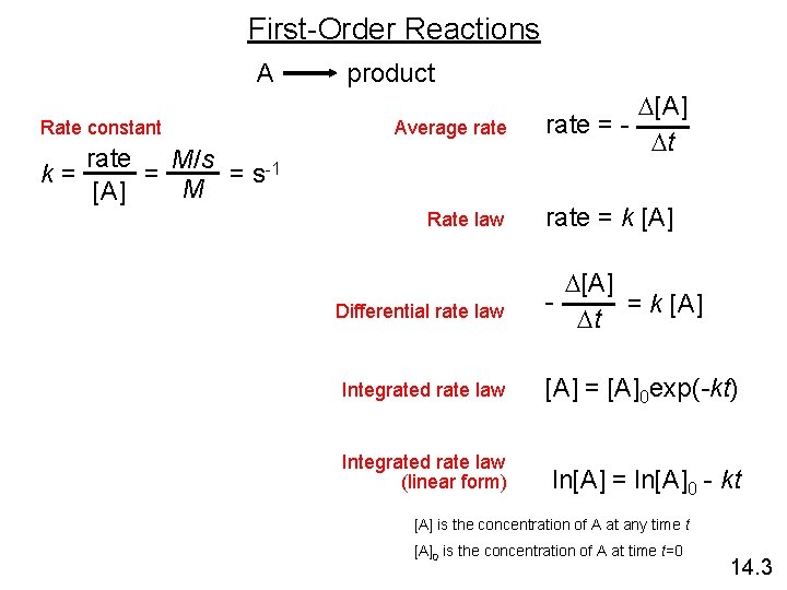 First-Order Reactions A Rate constant k= product Average rate M/s = = s-1 M