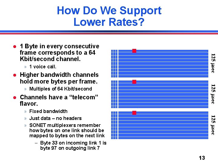 How Do We Support Lower Rates? 125 sec 1 Byte in every consecutive frame