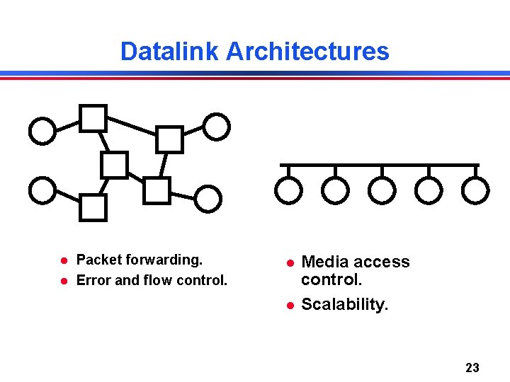 Datalink Architectures Packet forwarding. Error and flow control. Media access control. Scalability. 23 