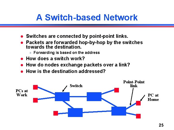 A Switch-based Network Switches are connected by point-point links. Packets are forwarded hop-by-hop by