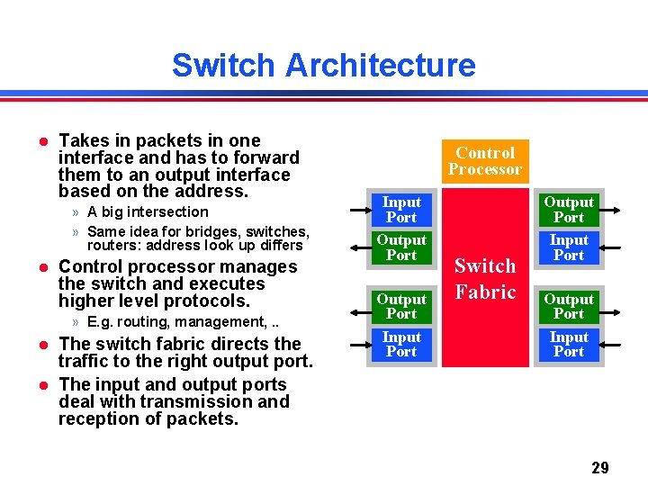 Switch Architecture Takes in packets in one interface and has to forward them to