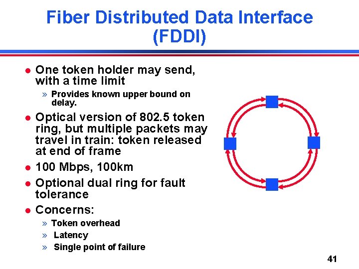 Fiber Distributed Data Interface (FDDI) One token holder may send, with a time limit