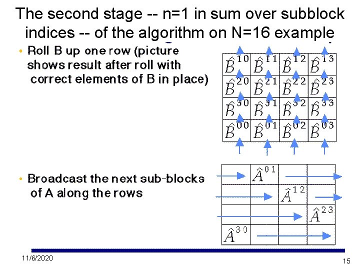 The second stage -- n=1 in sum over subblock indices -- of the algorithm