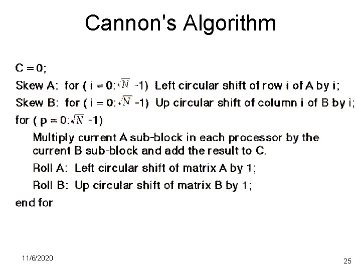 Cannon's Algorithm 11/6/2020 25 