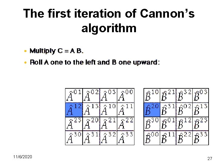 The first iteration of Cannon’s algorithm 11/6/2020 27 