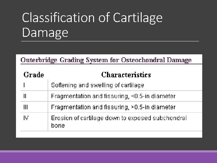 Classification of Cartilage Damage Classification of Cartilage Damage