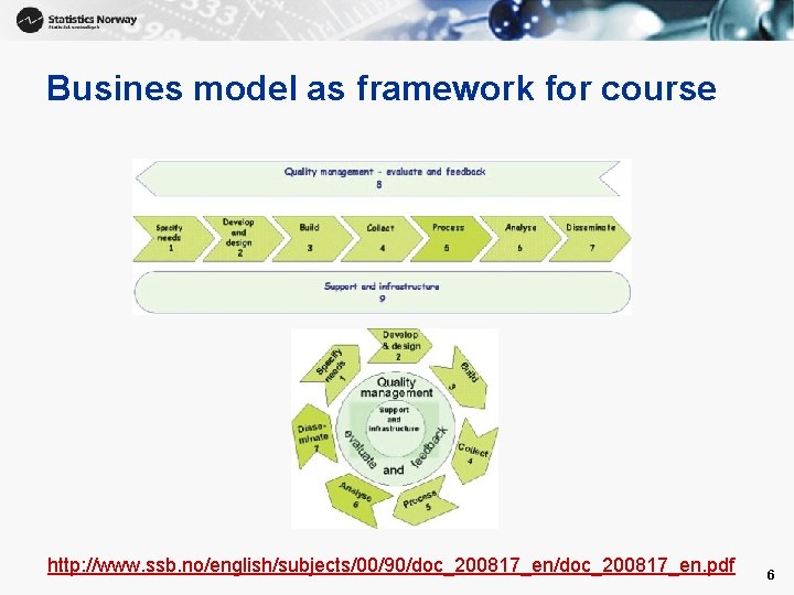 Busines model as framework for course http: //www. ssb. no/english/subjects/00/90/doc_200817_en. pdf 6 