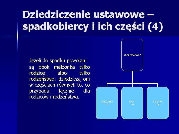 Dziedziczenie ustawowe – spadkobiercy i ich części (4) SPADKODAWCA Jeżeli do spadku powołani są