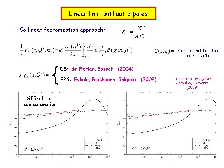 Linear limit without dipoles Collinear factorization approach: Coefficient function from p. QCD DS: de