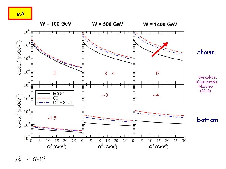 e. A charm 2 3 -4 ~3 ~1. 5 5 ~4 Gonçalves, Kugerastski, Navarra e. A charm 2 3 -4 ~3 ~1. 5 5 ~4 Gonçalves, Kugerastski, Navarra