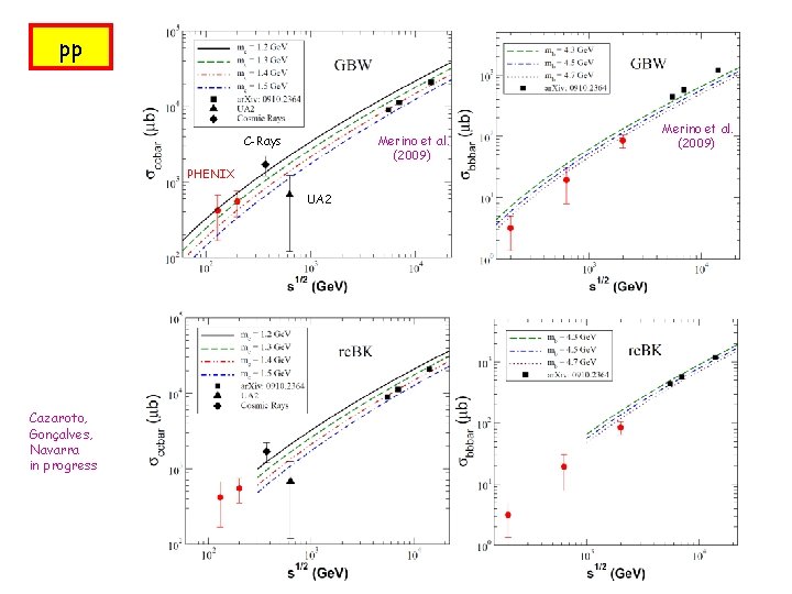 pp C-Rays Merino et al. (2009) PHENIX UA 2 Cazaroto, Gonçalves, Navarra in progress