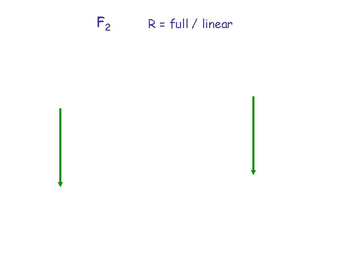 F 2 R = full / linear 