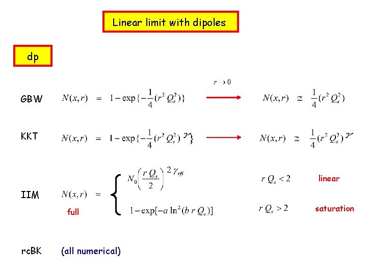 Linear limit with dipoles dp GBW KKT linear IIM full rc. BK (all numerical)