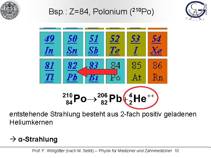 Bsp. : Z=84, Polonium (210 Po) entstehende Strahlung besteht aus 2 -fach positiv geladenen