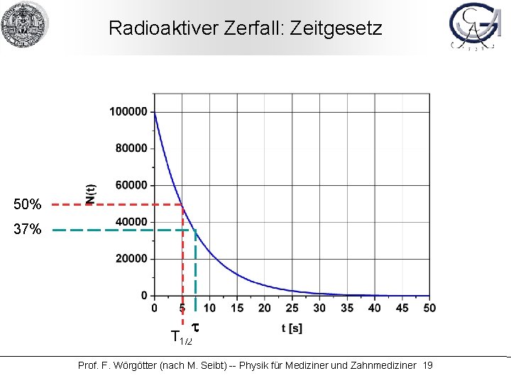 Radioaktiver Zerfall: Zeitgesetz 50% 37% t T 1/2 Prof. F. Wörgötter (nach M. Seibt)