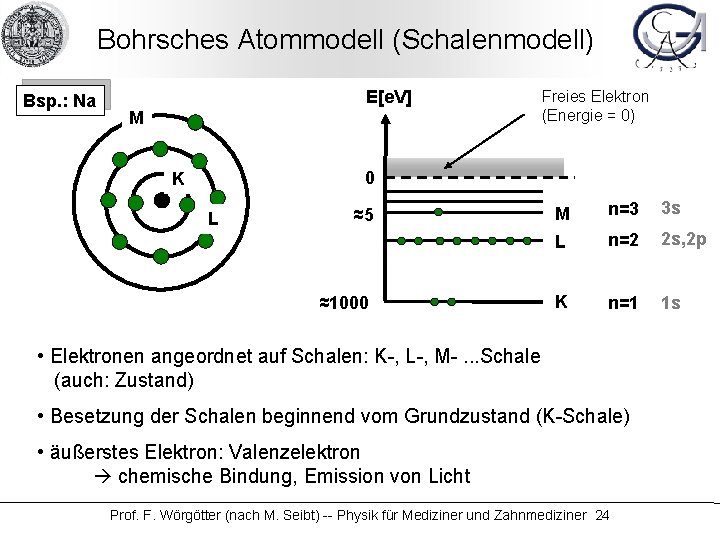 Bohrsches Atommodell (Schalenmodell) Bsp. : Na E[e. V] M Freies Elektron (Energie = 0)