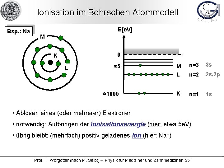 Ionisation im Bohrschen Atommodell Bsp. : Na E[e. V] M 0 K L ≈5