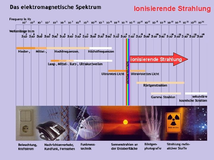 Ionisierende Strahlung ionisierende Strahlung Prof. F. Wörgötter (nach M. Seibt) -- Physik für Mediziner