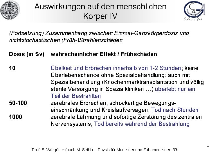 Auswirkungen auf den menschlichen Körper IV (Fortsetzung) Zusammenhang zwischen Einmal-Ganzkörperdosis und nichtstochastischen (Früh-)Strahlenschäden Dosis