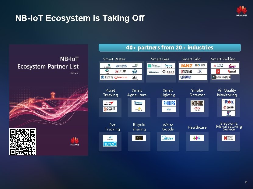 NB-Io. T Ecosystem is Taking Off 40+ partners from 20+ industries Smart Water Asset