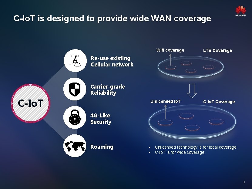 C-Io. T is designed to provide wide WAN coverage Wifi coverage LTE Coverage Re-use