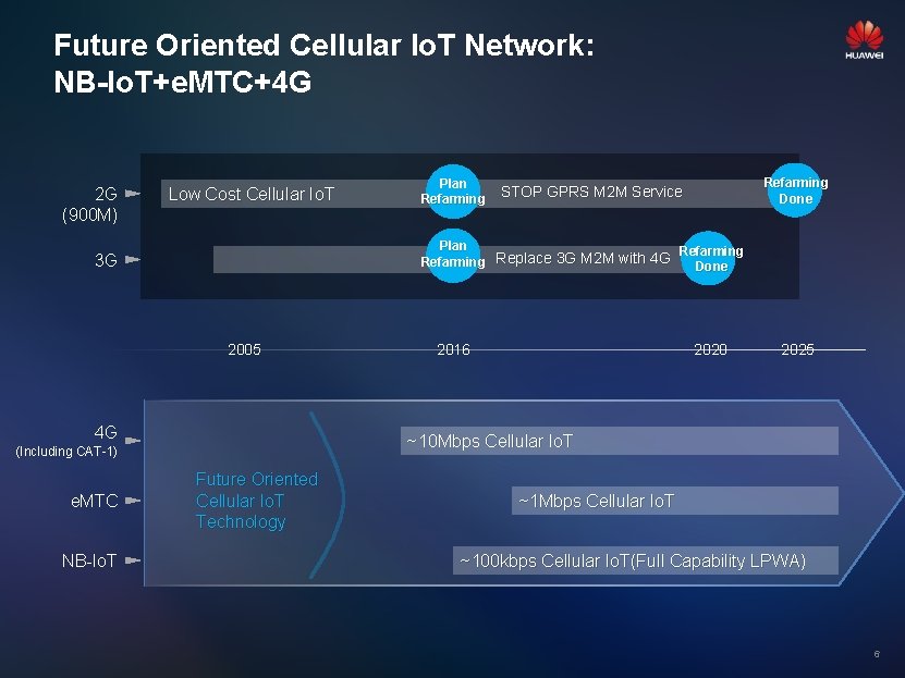 Future Oriented Cellular Io. T Network: NB-Io. T+e. MTC+4 G 2 G (900 M)