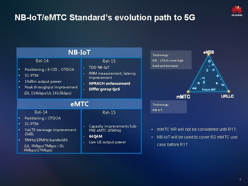 NB-Io. T/e. MTC Standard’s evolution path to 5 G NB-Io. T Rel-14 Rel-15 TDD
