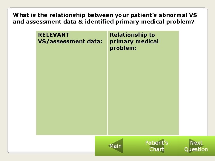 What is the relationship between your patient’s abnormal VS and assessment data & identified