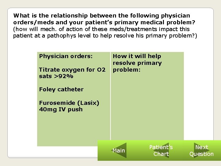 What is the relationship between the following physician orders/meds and your patient’s primary medical