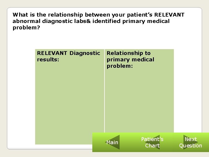 What is the relationship between your patient’s RELEVANT abnormal diagnostic labs& identified primary medical
