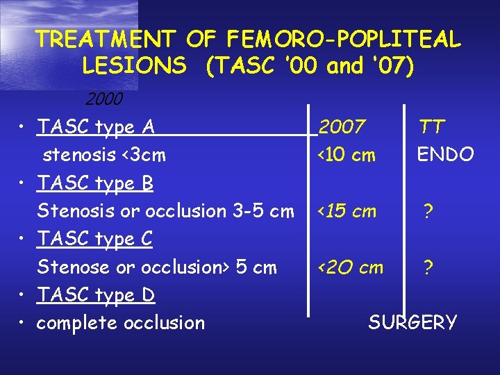 TREATMENT OF FEMORO-POPLITEAL LESIONS (TASC ’ 00 and ‘ 07) 2000 • TASC type TREATMENT OF FEMORO-POPLITEAL LESIONS (TASC ’ 00 and ‘ 07) 2000 • TASC type