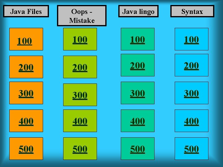 Java Files Oops Mistake Java lingo Syntax 100 100 200 200 300 300 400