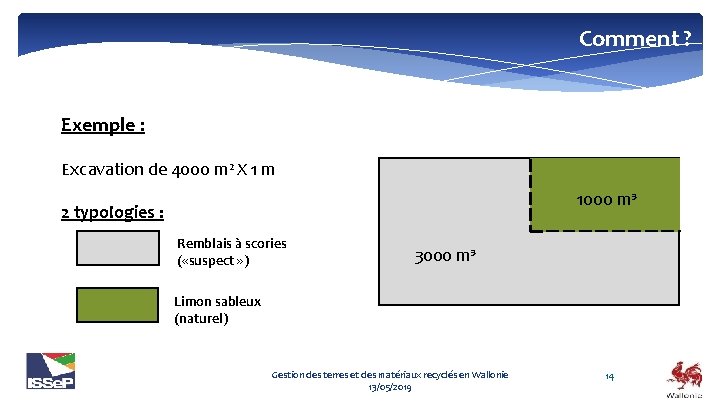 Comment ? Exemple : Excavation de 4000 m² X 1 m 1000 m³ 2