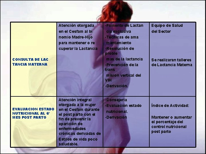 Atención otorgada en el Cesfam al bi nomio Madre-Hijo para mantener o re cuperar Atención otorgada en el Cesfam al bi nomio Madre-Hijo para mantener o re cuperar